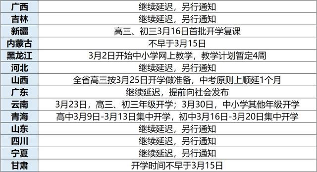 最新復(fù)課時(shí)間,最新復(fù)課時(shí)間，要點(diǎn)解析與期待