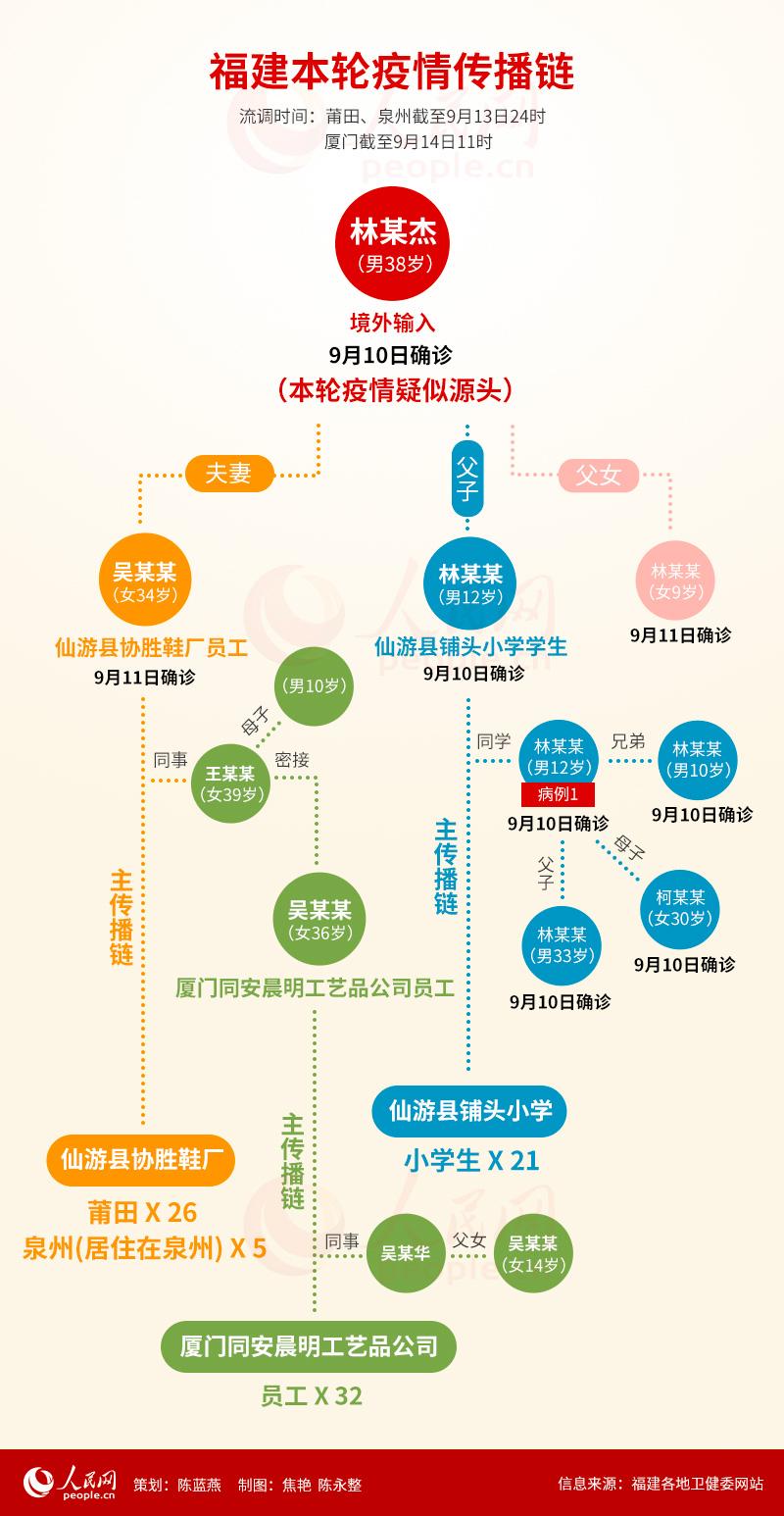 福建最新疫情觀點論述分析