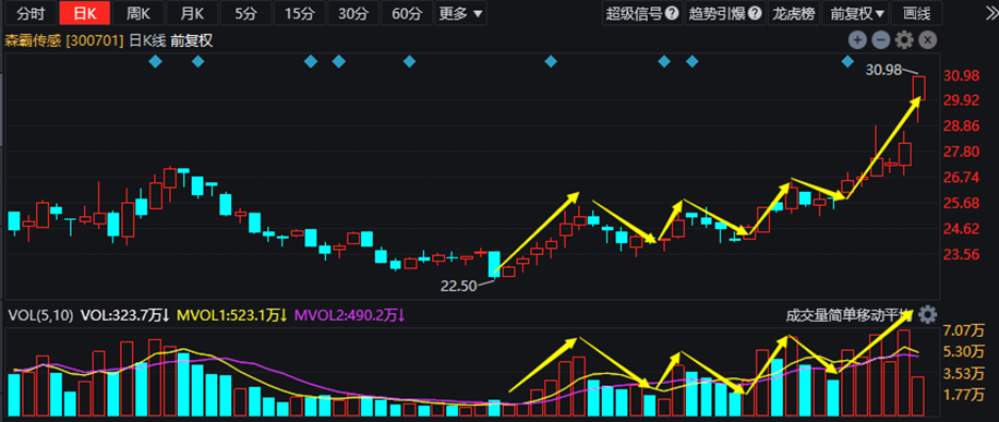 最新連板個(gè)股，科技巨頭的革新力量，重塑未來(lái)生活體驗(yàn)新篇章