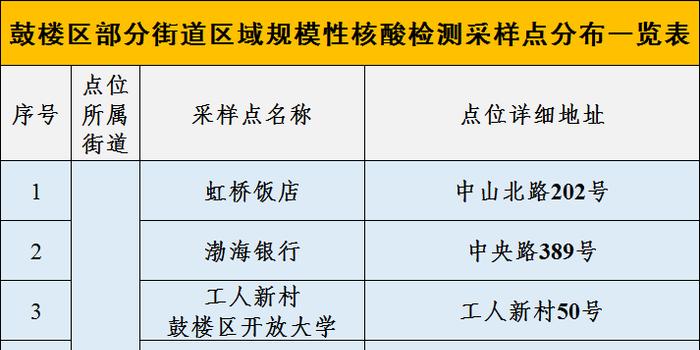 核酸檢測(cè)最新通告發(fā)布，最新檢測(cè)要求和流程解析