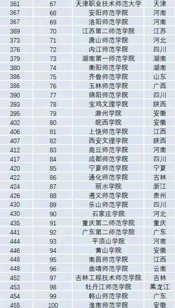 師大最新排名全國(guó)揭曉，榮耀榜單上的卓越學(xué)府?