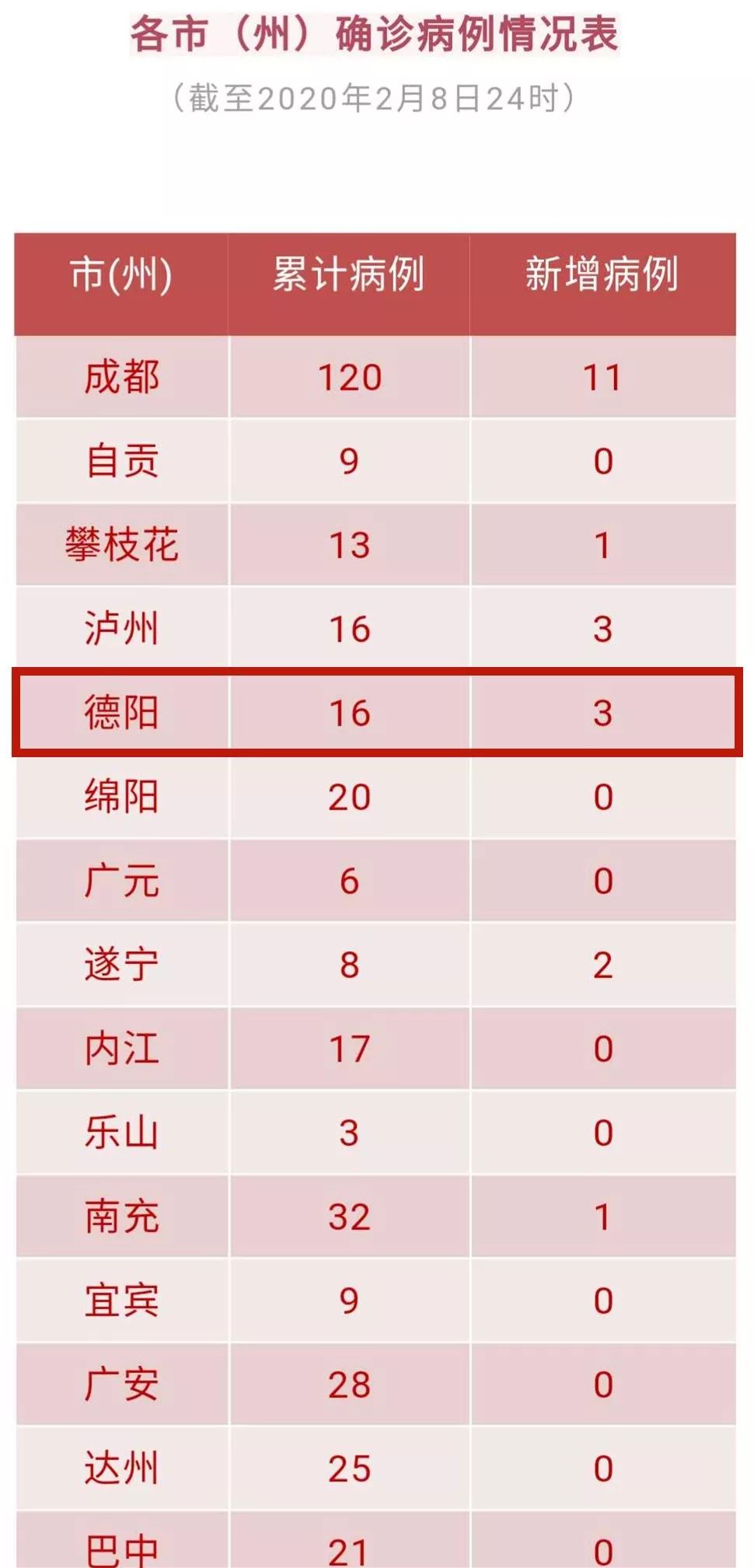 德陽最新3例,德陽最新3例，自然美景之旅，尋找內心的平和與寧靜