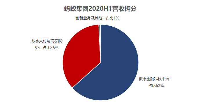 螞蟻集團上市最新深度解析