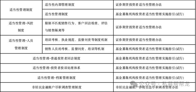 澳門(mén)一肖100準(zhǔn)免費(fèi),保存基金決策資料_本地版96.850
