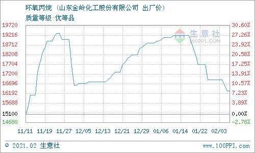 環(huán)氧丙烷最新價(jià)，自然美景探險(xiǎn)之旅，探尋內(nèi)心寧靜之道