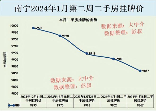 南寧樓市2024最新行情,南寧樓市2024最新行情大揭秘??