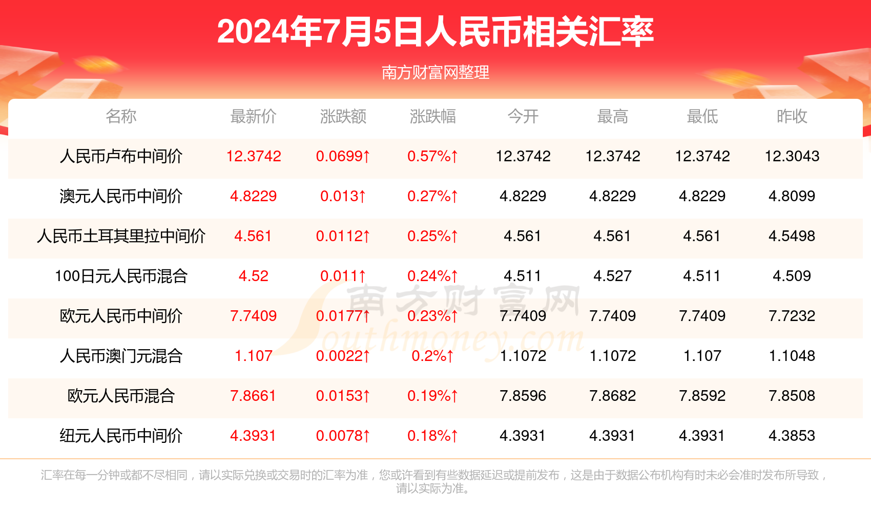 2024年新澳門今晚開獎結(jié)果,