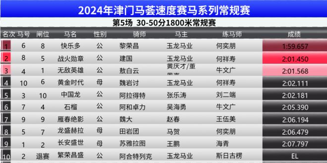 2024香港賽馬全年免費資料,