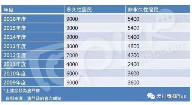 新澳門(mén)內(nèi)部十碼,電網(wǎng)規(guī)劃發(fā)展目標(biāo)_數(shù)字版63.867