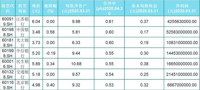 股票跌破凈資產(chǎn)？轉(zhuǎn)向自然之旅，尋找內(nèi)心寧靜與平和