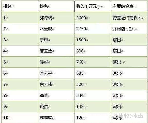 德云社演員收入一覽表,德云社演員收入一覽表，揭秘傳統(tǒng)藝術(shù)的現(xiàn)代商業(yè)價(jià)值