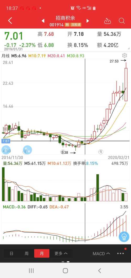 中航三鑫股票行情深度解析