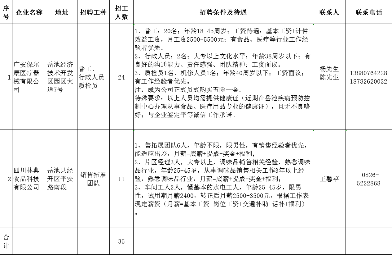 岳池招聘信息現(xiàn)狀分析與觀點(diǎn)闡述，求職招聘趨勢探討