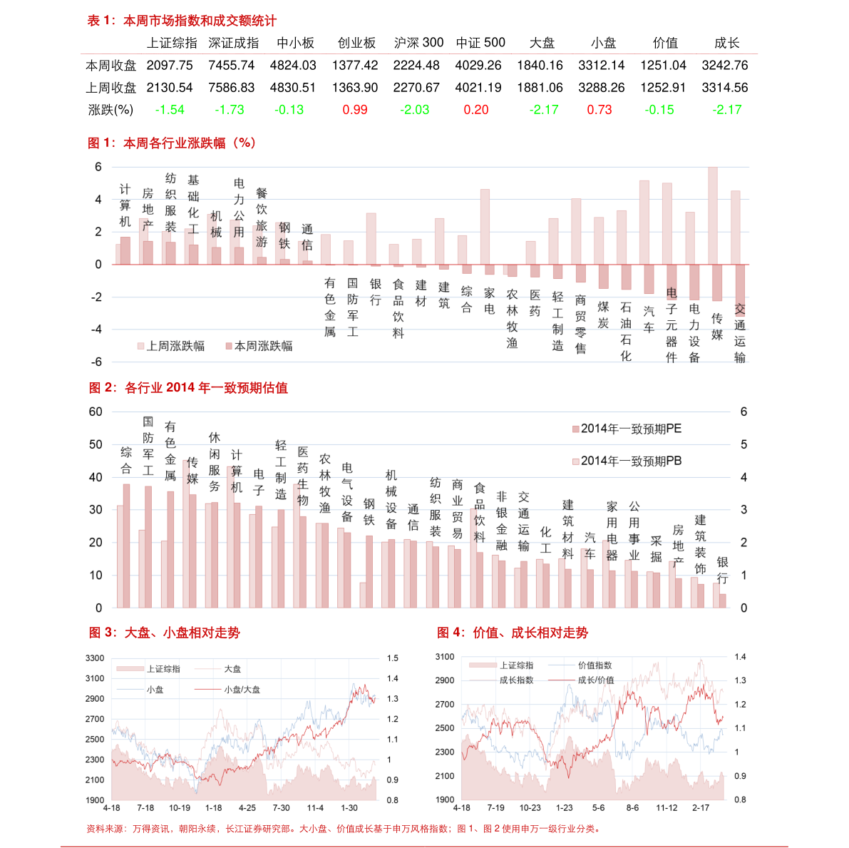 陽(yáng)光午后股市故事，與600276股票的不解之緣