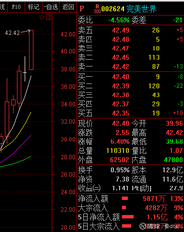 科技重塑投資體驗(yàn)，完美股票引領(lǐng)未來(lái)新生活