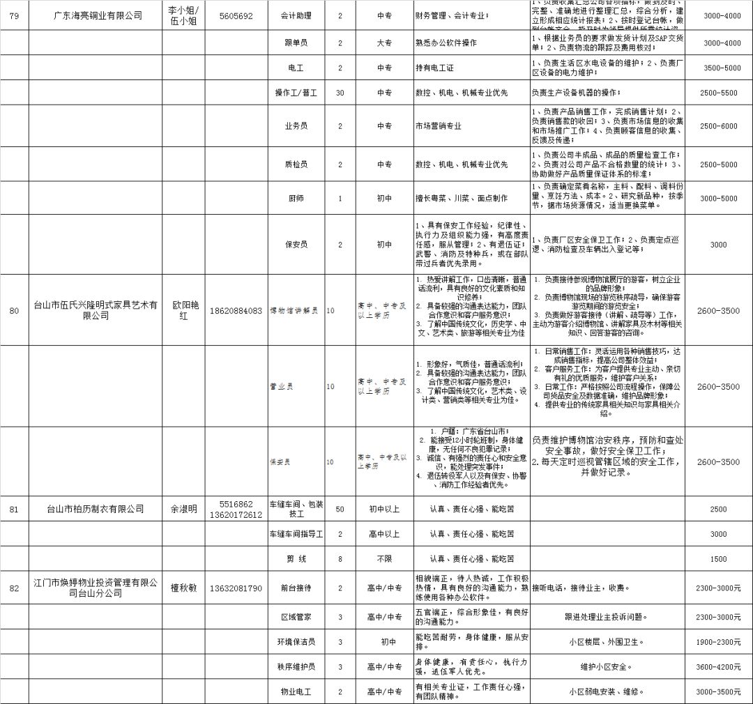臺山臺城最新兼職招聘，探索新機(jī)遇，掌握兼職信息