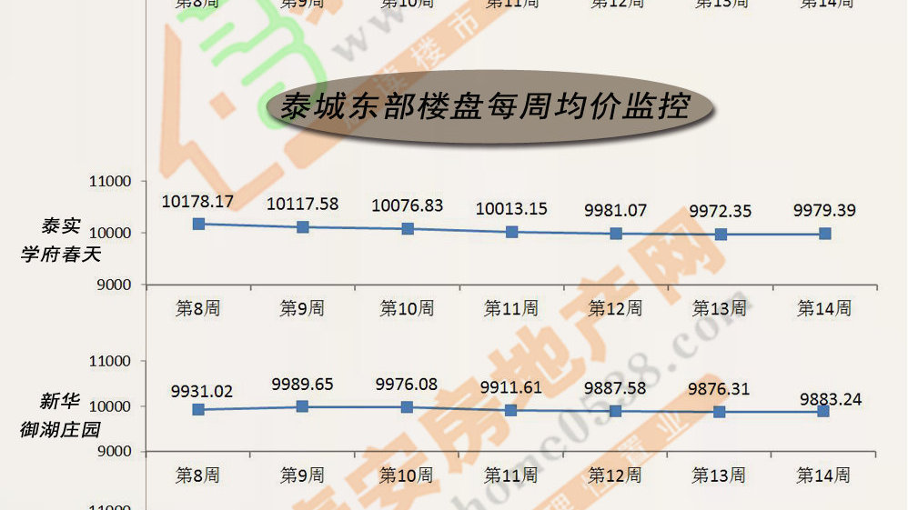 祥泰城最新房價與美景邀請體驗之旅