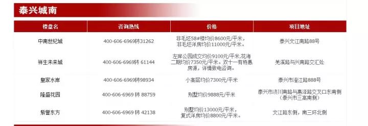 祥泰城最新房價與美景邀請體驗之旅