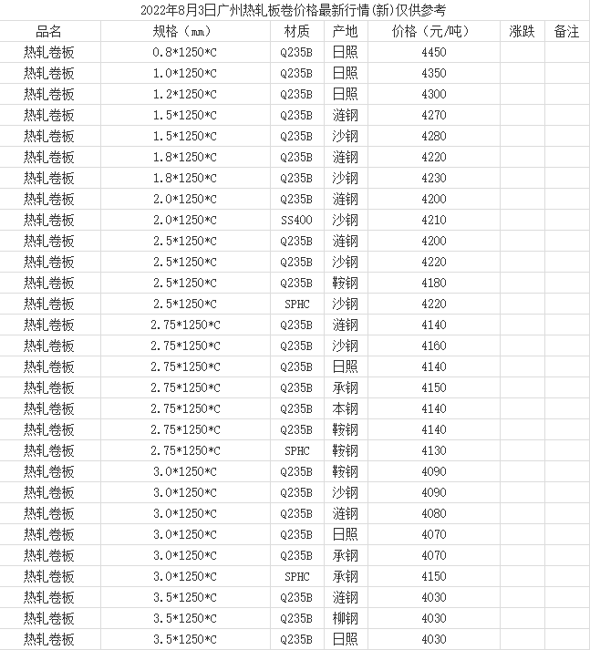 熱軋板最新價(jià)格行情與深度分析