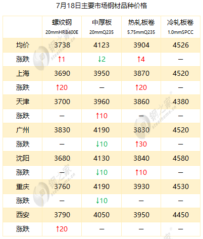 熱軋板最新價(jià)格行情與深度分析